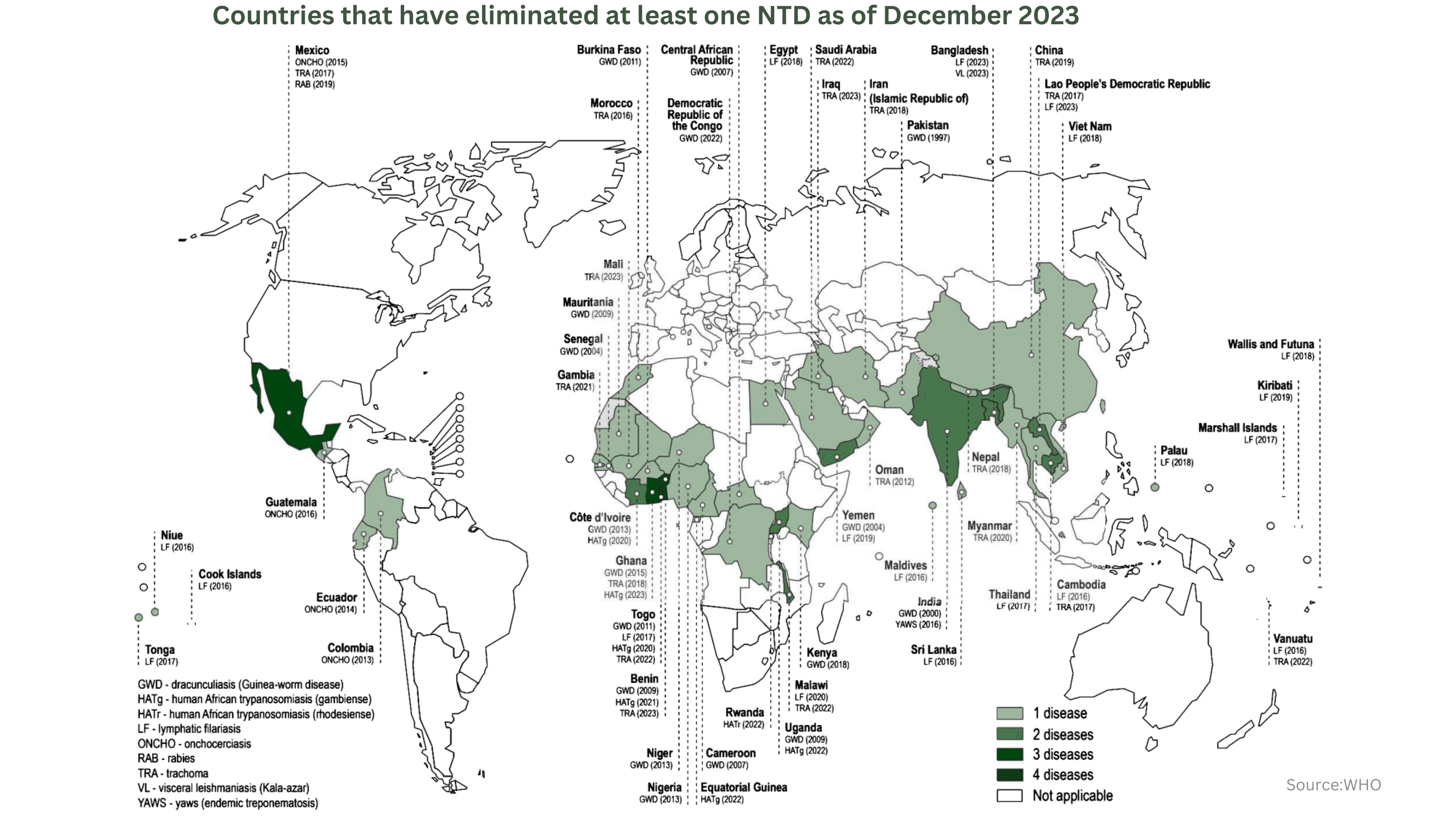 Map showing countries that have eliminated at least one NTD